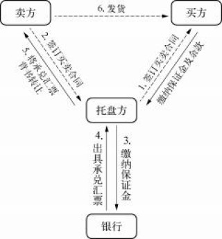 【《投资者》第29辑】东方集团财务造假再揭“融资性贸易”之殇