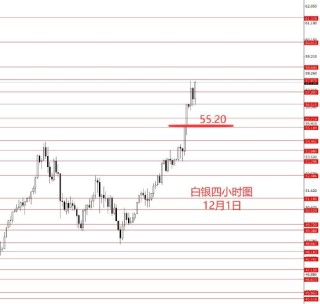 张果彤:美指中线看涨黄金两手准备