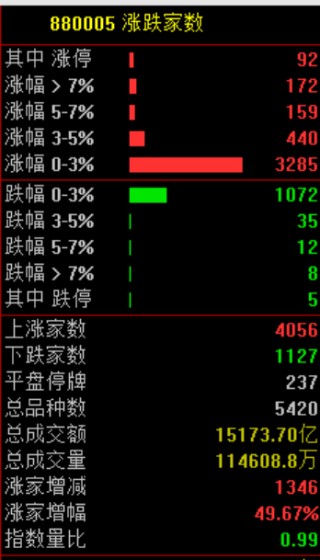 利好！全线大涨！