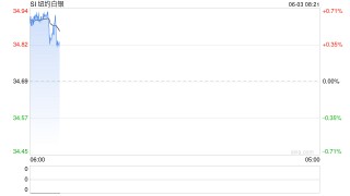 美股三大指数飘红，白银期货飙涨5.76%