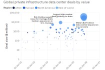 私人资本大举涌入，AI数据中心热潮给保险业带来“压力测试”