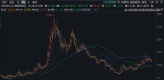 星源材质冲刺港股IPO，业绩连续三年下滑，遭东吴证券大幅下调预期