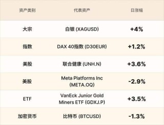 EBC金融集团外汇行情播报|高市言论伤害日元 白银延续大反弹