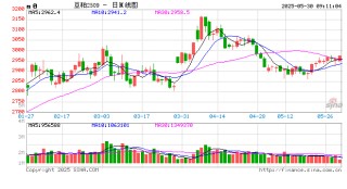 光大期货：5月30日农产品日报