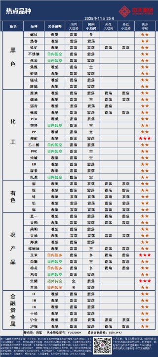 中天策略:11月25日市场分析