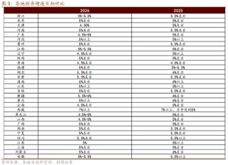 招商策略：地缘加剧，资源科技