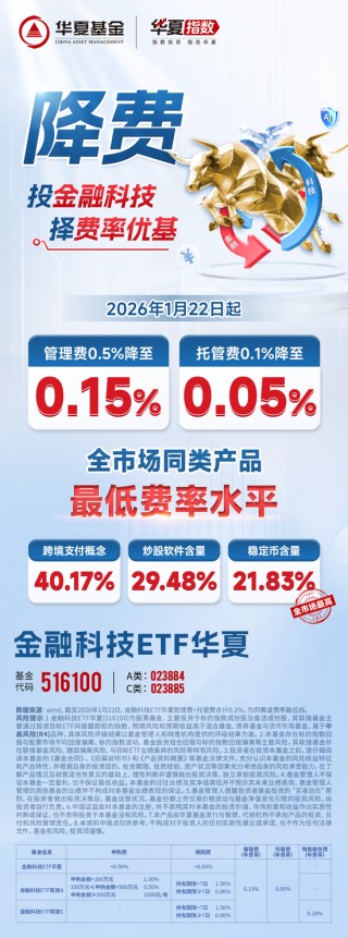 华夏基金又一只ETF官宣降费，今起生效！（附31只低费率ETF大全）