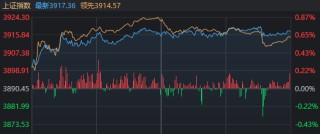 超百股涨停，沪指重回3900点！今天发生了什么？