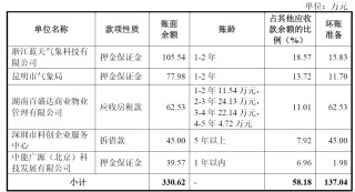 IPO雷达| 毛利率为何落后同行19个百分点？华盛雷达隐患重重