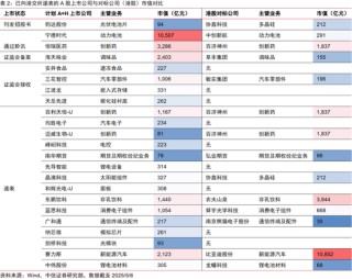 中信证券：优质A股资产在港股发行或引发抢筹
