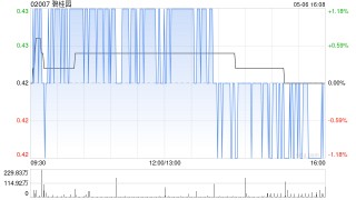 碧桂园服务：向大股东提供10亿元抵押借款 支持碧桂园集团保交楼工作