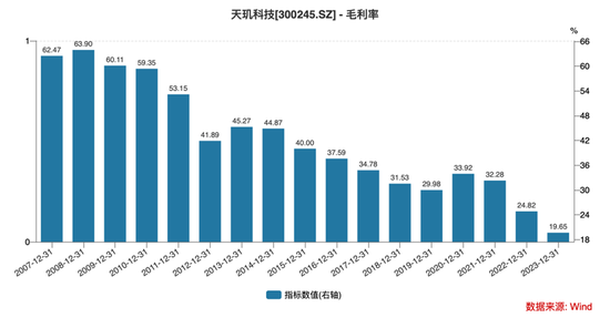 股价半年涨4倍 天玑科技是被热度强推出来的“空中楼阁”? 第4张 股价半年涨4倍 天玑科技是被热度强推出来的“空中楼阁”? 第4张