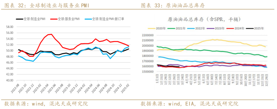 【专题报告】PX还能走出自己的逻辑么  第19张