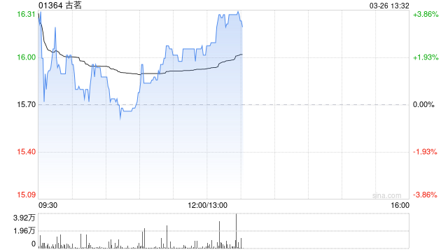 高盛：首予古茗“买入”评级 股息收益率诱人  第1张