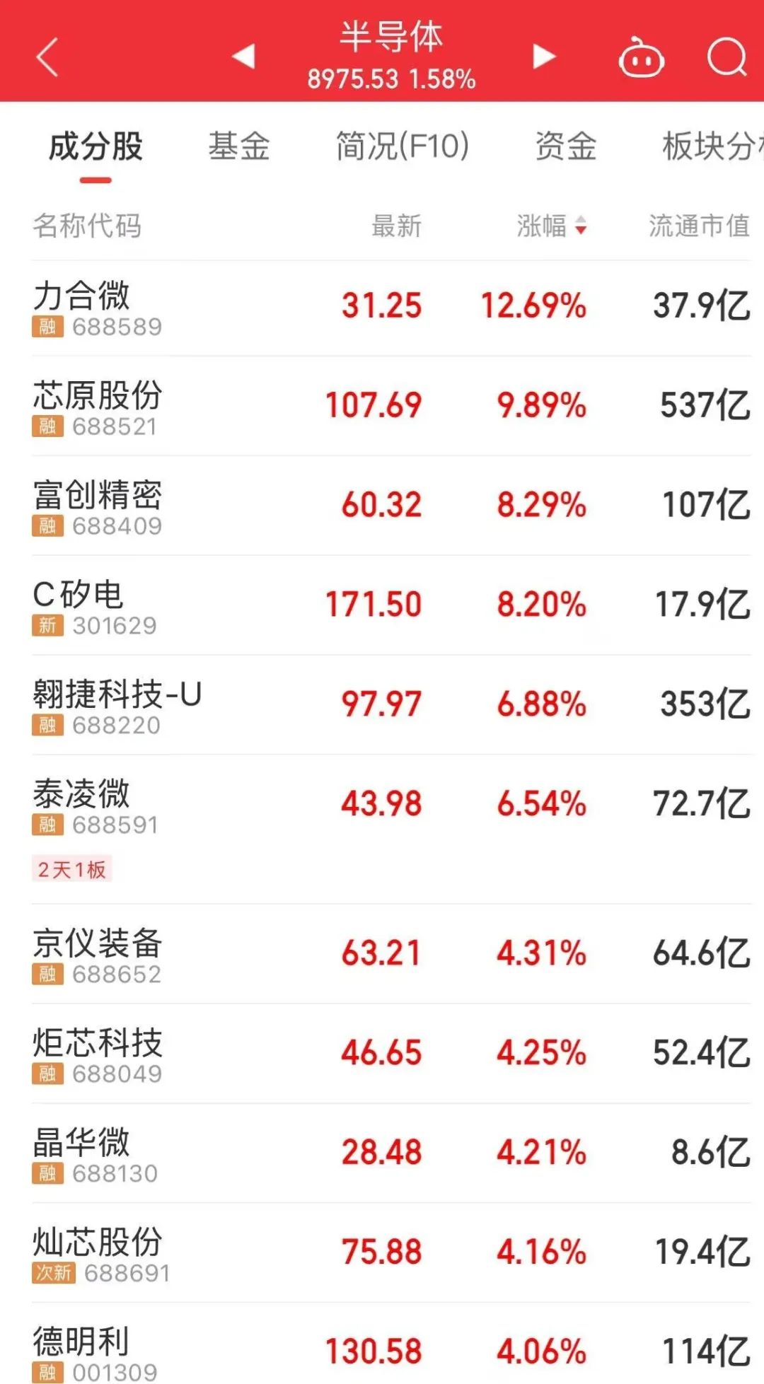 1分多钟!600610,引发A股涨停潮 第4张 1分多钟!600610,引发A股涨停潮 第4张