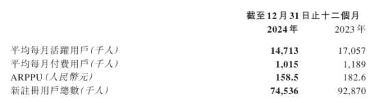 中手游(0302.HK)IP炼金术,静待产品周期与业绩修复共振 第1张 中手游(0302.HK)IP炼金术,静待产品周期与业绩修复共振 第1张