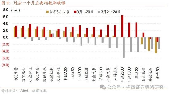 招商策略：峰回路转，逢低布局  第1张