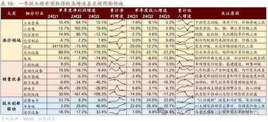 招商策略：峰回路转，逢低布局  第63张