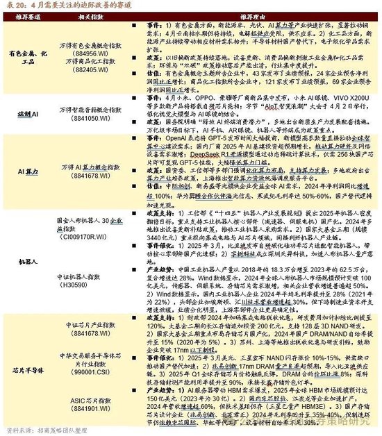 招商策略：峰回路转，逢低布局  第79张