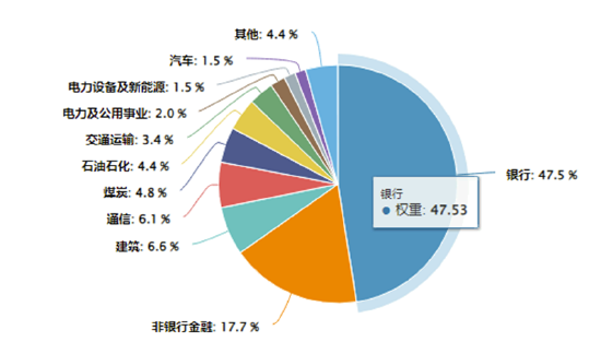 逆市抗跌!价值ETF(510030)缘何成资金避风港?四大行千亿定增释放重磅信号 第2张 逆市抗跌!价值ETF(510030)缘何成资金避风港?四大行千亿定增释放重磅信号 第2张