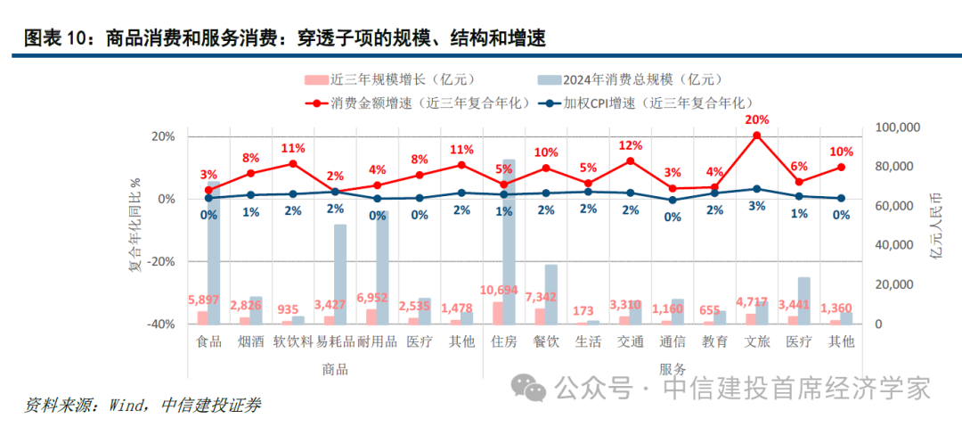 中信建投首席经济学家黄文涛:钱向何处去?消费升级的五大领域 第9张 中信建投首席经济学家黄文涛:钱向何处去?消费升级的五大领域 第9张