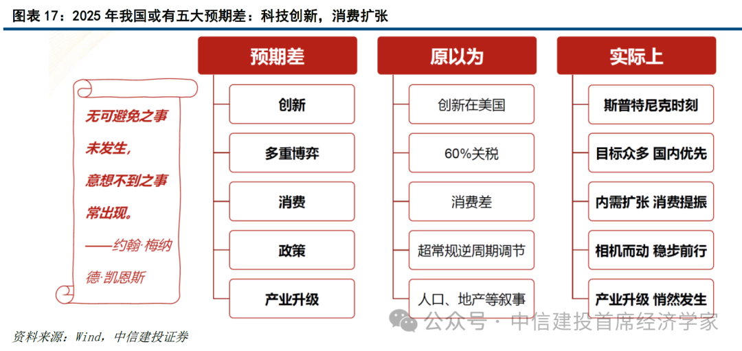 中信建投首席经济学家黄文涛:钱向何处去?消费升级的五大领域 第16张 中信建投首席经济学家黄文涛:钱向何处去?消费升级的五大领域 第16张