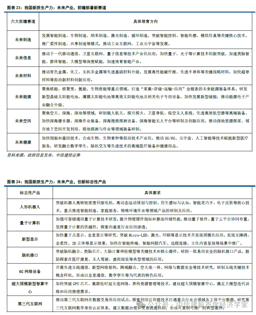 中信建投首席经济学家黄文涛:钱向何处去?消费升级的五大领域 第25张 中信建投首席经济学家黄文涛:钱向何处去?消费升级的五大领域 第25张