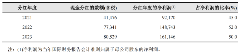 净赚1646.8亿,中国石油年报背后隐藏着什么印钞秘密 第6张 净赚1646.8亿,中国石油年报背后隐藏着什么印钞秘密 第6张