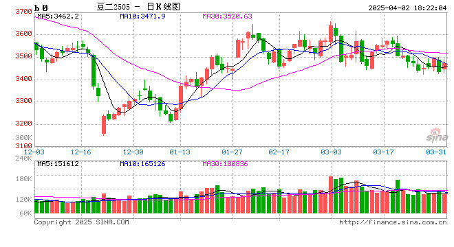 重铸美豆油荣光,45Z义不容辞? 第2张 重铸美豆油荣光,45Z义不容辞? 第2张