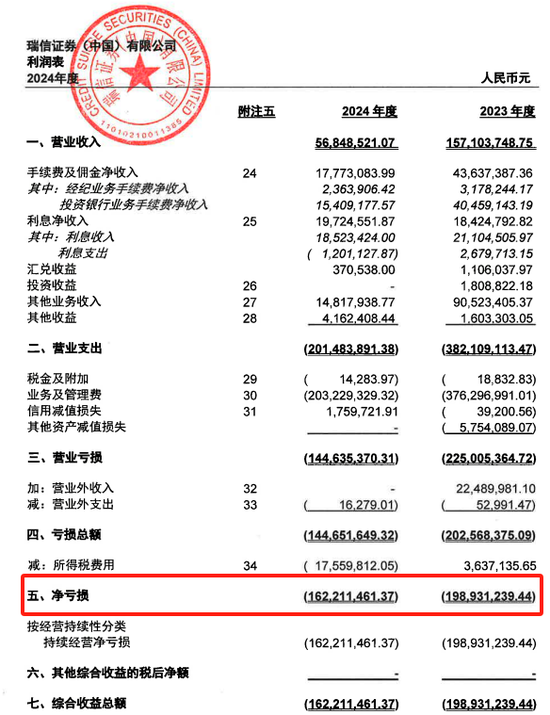 “易主”国资的瑞信证券,总经理尴尬了…… 第2张 “易主”国资的瑞信证券,总经理尴尬了…… 第2张