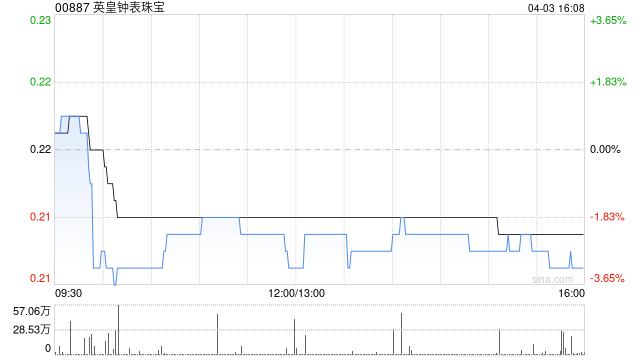 英皇钟表珠宝附属与晓多才拟成立合资公司 第1张 英皇钟表珠宝附属与晓多才拟成立合资公司 第1张