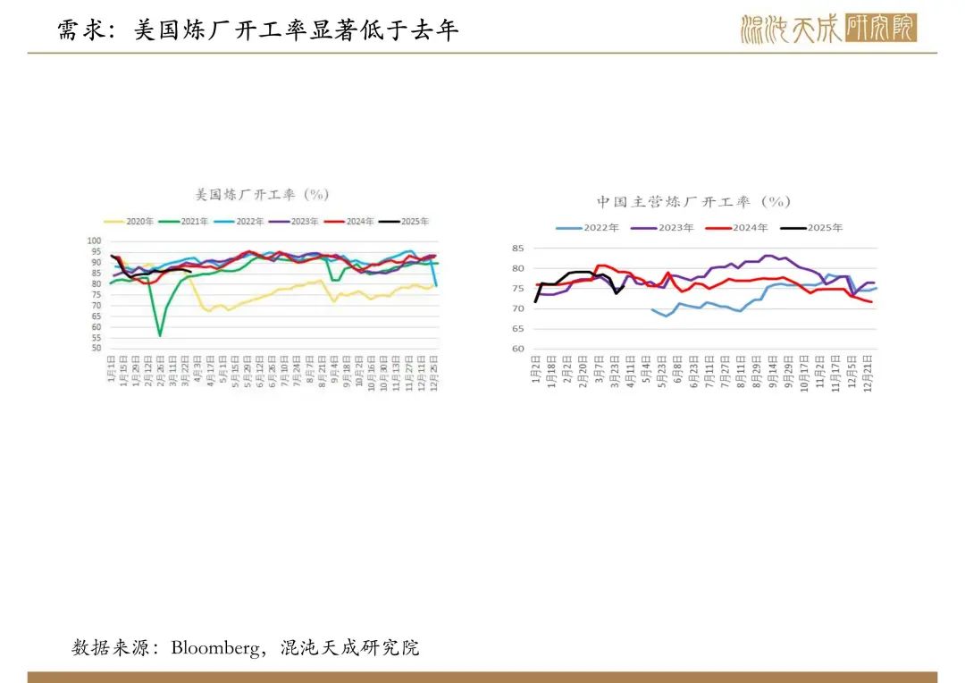 【原油周报】意外增产叠加关税恐慌，油价向下突破  第7张