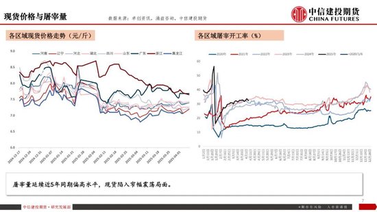 【生猪旬报】关税预期带来的情绪脉冲预计逐步减退 第9张 【生猪旬报】关税预期带来的情绪脉冲预计逐步减退 第9张
