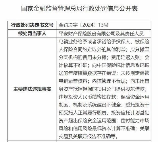 罚单不断的平安产险：屡越雷池，捆绑销售涉嫌侵害消费者权益  第4张