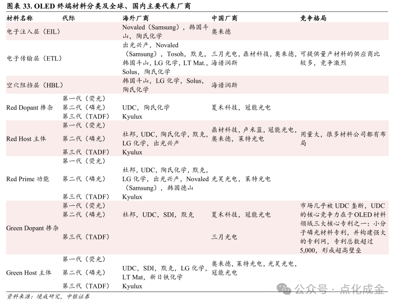 【中银化工】公司深度-莱特光电（688150.SH）：国内OLED终端材料领先企业  第26张