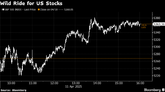 美国股市:标普500指数交出2023年11月以来最佳单周答卷 第1张 美国股市:标普500指数交出2023年11月以来最佳单周答卷 第1张