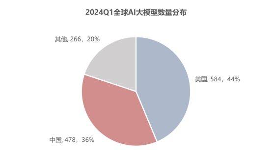 为“稳定地发展”和“稀缺的资产”定价  第2张