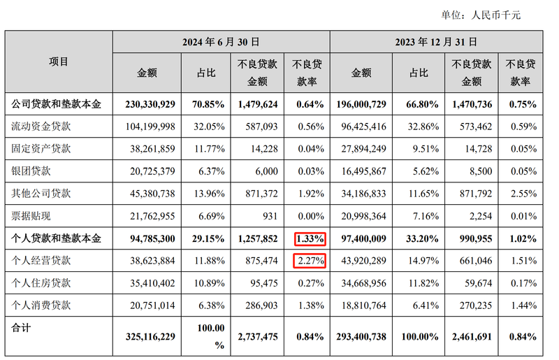 基金托管业务违规 苏州银行被出具警示函 去年多次收罚单 第1张 基金托管业务违规 苏州银行被出具警示函 去年多次收罚单 第1张