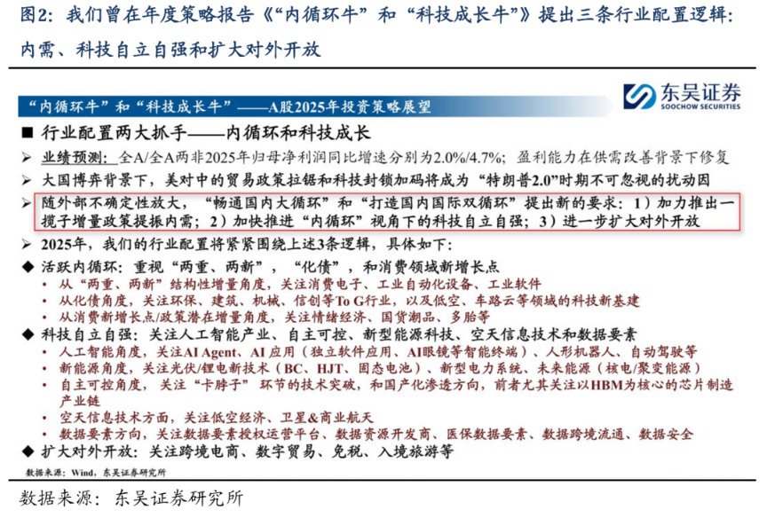 东吴策略:中美贸易拉锯下的板块选择 第1张 东吴策略:中美贸易拉锯下的板块选择 第1张