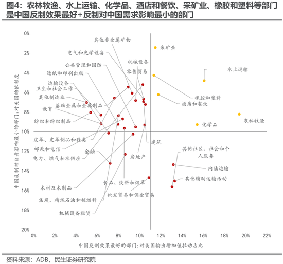 民生策略：“两个太阳”的割裂加剧，中国制造业在全球的优势值得重视  第5张