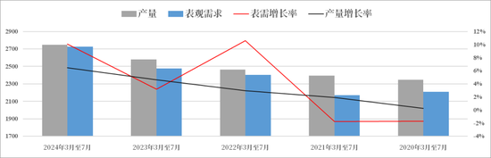 【市场聚焦】尿素:见龙在田 第4张 【市场聚焦】尿素:见龙在田 第4张