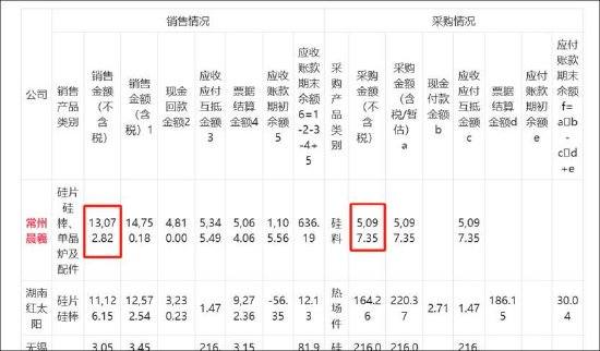 沐邦高科能否被质疑财务造假?客商疑云再起 第7张 沐邦高科能否被质疑财务造假?客商疑云再起 第7张