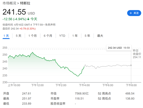 “反马斯克”情绪高涨!特斯拉失守加州:电动车市占率跌破50% 第2张 “反马斯克”情绪高涨!特斯拉失守加州:电动车市占率跌破50% 第2张
