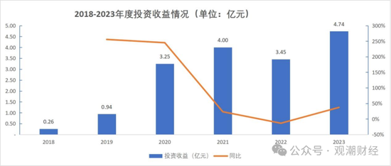 成立7年首盈利 净资产骤降！“80后”董事暂代董事长职务 唯品会持股险企继续增资中  第15张