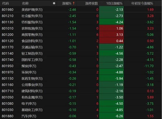 A股本周缩量震荡!下周咋走? 第3张 A股本周缩量震荡!下周咋走? 第3张