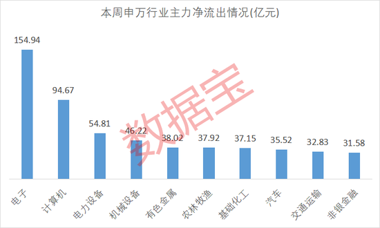 刚刚!11天10板大牛股发声!主力大幅出逃这些股 第3张 刚刚!11天10板大牛股发声!主力大幅出逃这些股 第3张