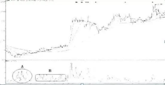 市场上大部分正在亏损的股民都不知道，“换手率超过45%”意味着什么？越看越惊心动魄  第12张