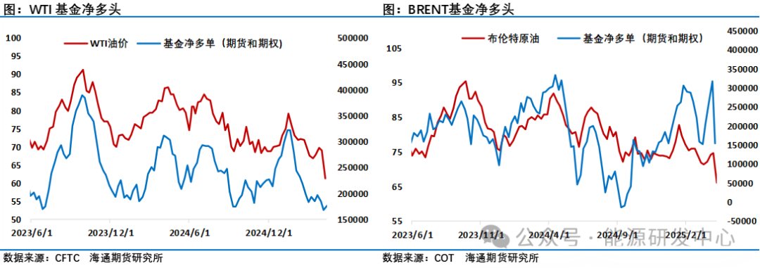 油价反弹已近阻力位，遇阻还是更进一步？  第6张