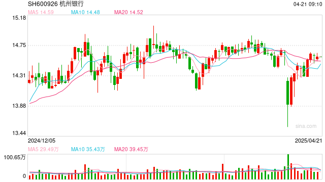 A股部分上市银行一季报业绩分化  第1张