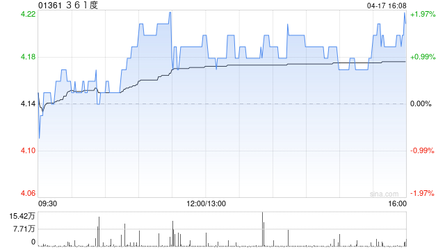 中信证券:维持361度“买入”评级 期待超品店持续落地 第1张 中信证券:维持361度“买入”评级 期待超品店持续落地 第1张